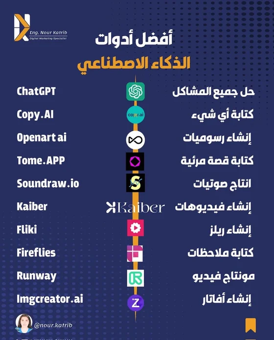 موقع FutureTools لأدوات الذكاء الاصطناعي